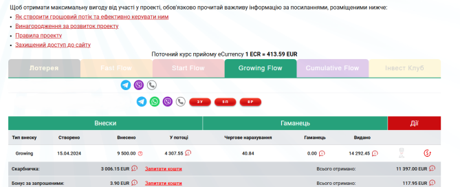 Як створити грошовий потік CashFlow
