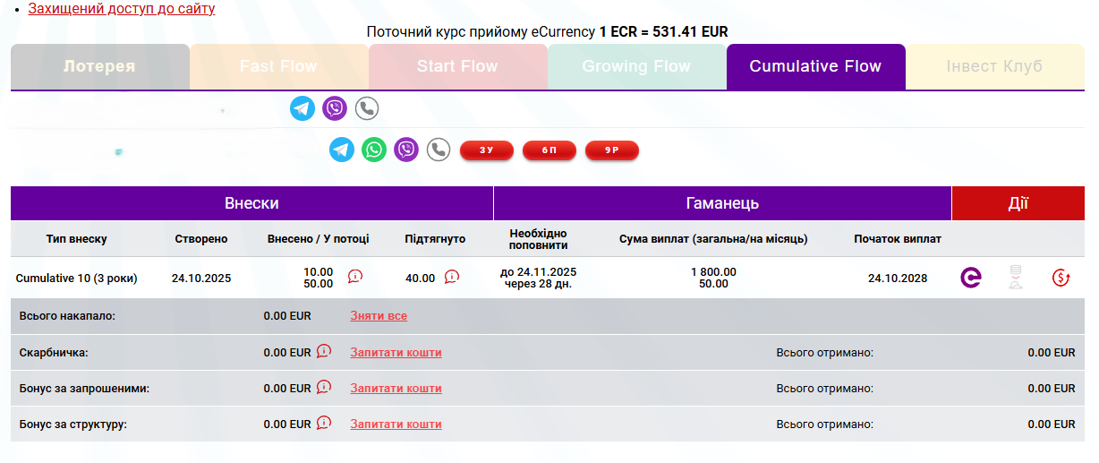 Cumulative Flow (CF) накопительный поток