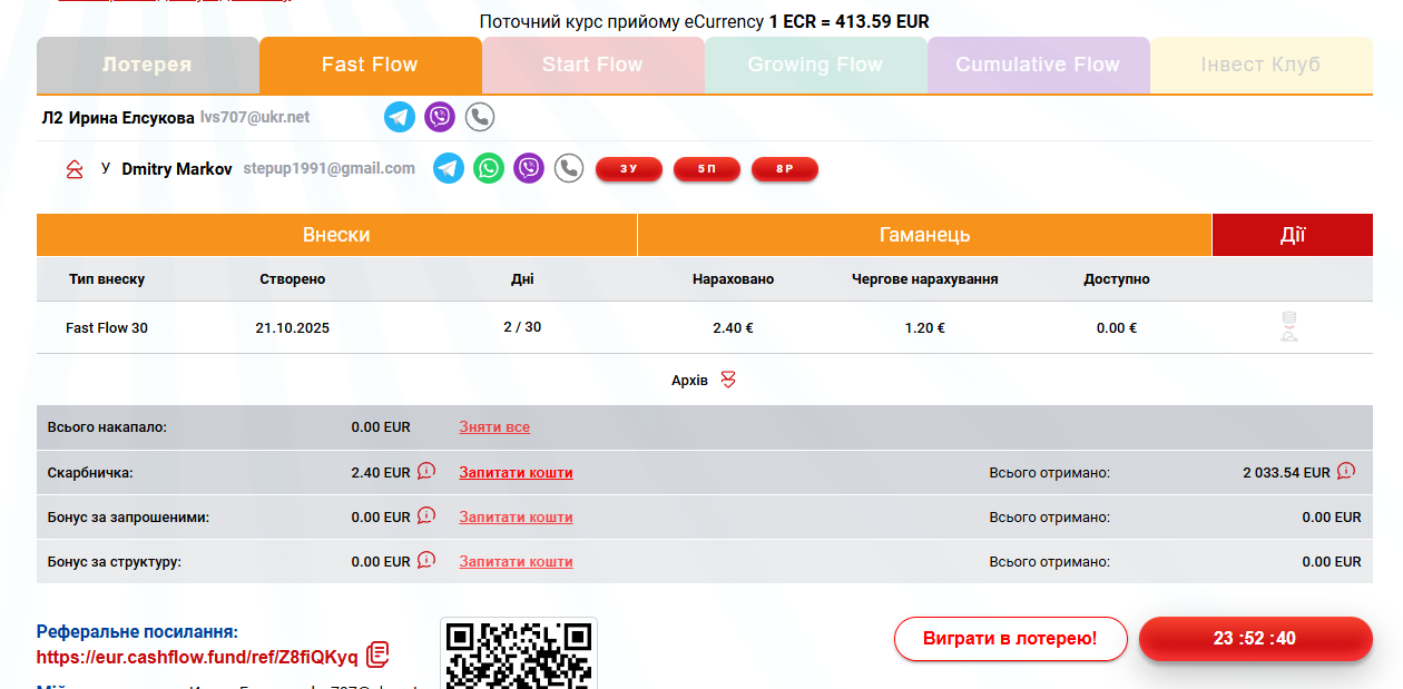 Fast Flow (FF) потік