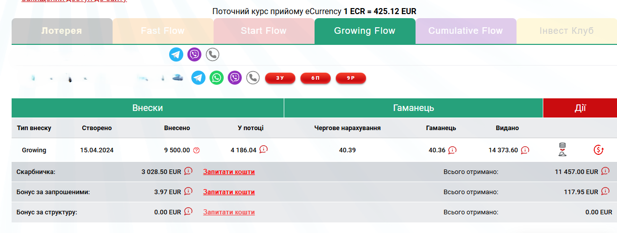 Growing Flow (GF) растущий поток