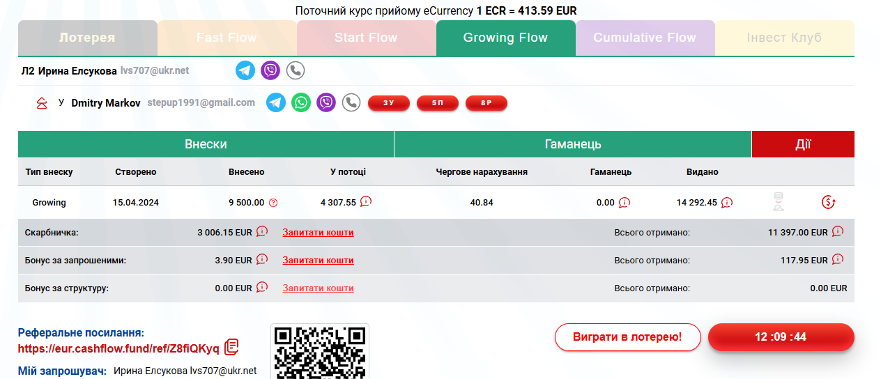 Growing Flow (GF) зростаючий потік