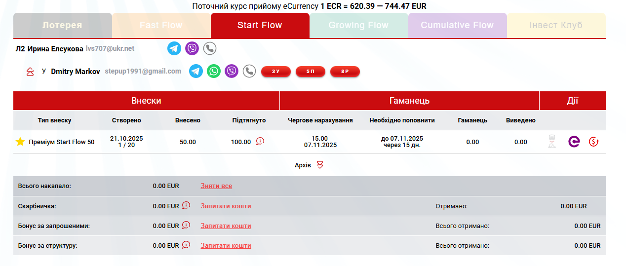 Start Flow (SF) потік