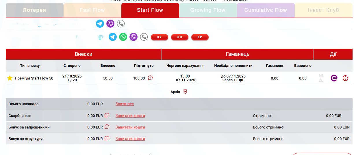 Start Flow (SF) стартовый поток