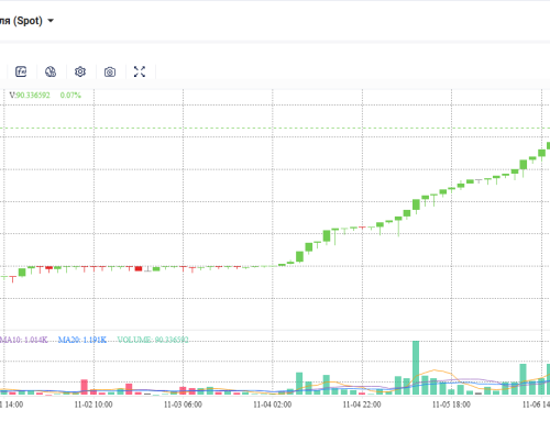 Монета ECR досягла 146,4 USDT — і продовжує зростати разом із розвитком проєкту CashFlow