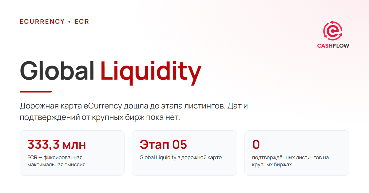 eCurrency готовит ECR к новым биржам — этап Global Liquidity