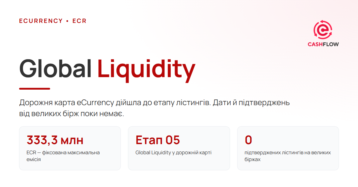 eCurrency готує ECR до нових бірж — етап Global Liquidity
