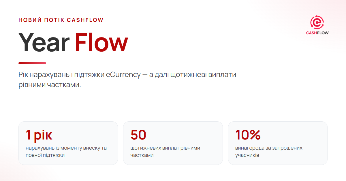 Year Flow (YF) — новий річний потік CashFlow